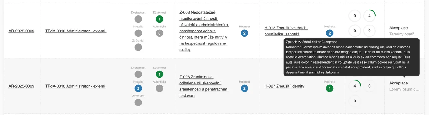 Celý komentář ke zvládání rizika přímo v tabulce v MoyaKybeon