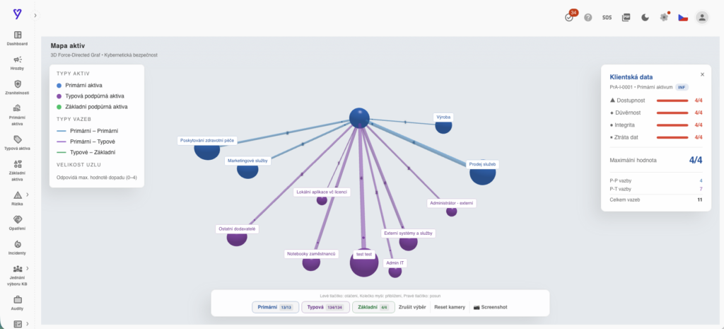 zafiltrovaná mapa aktiv